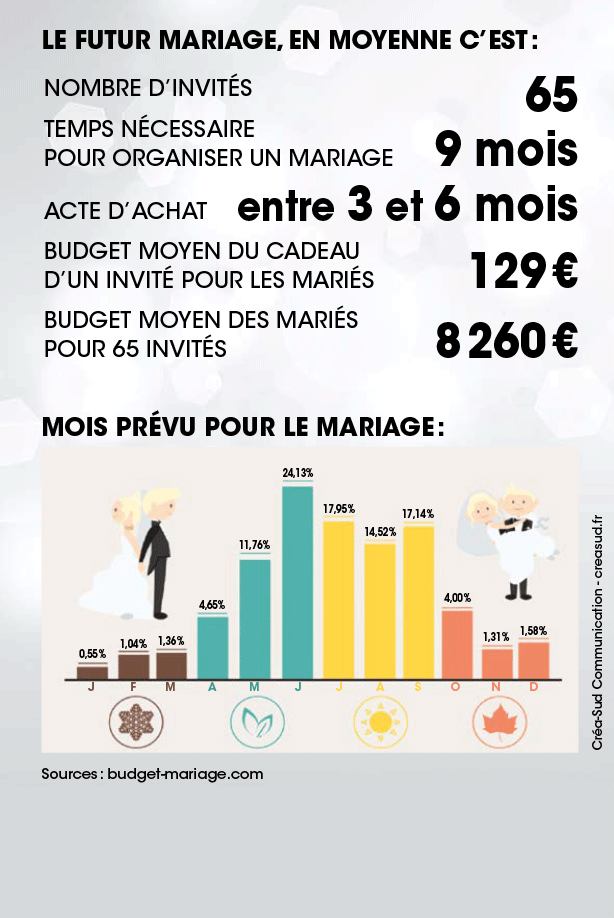 futur-mariage
